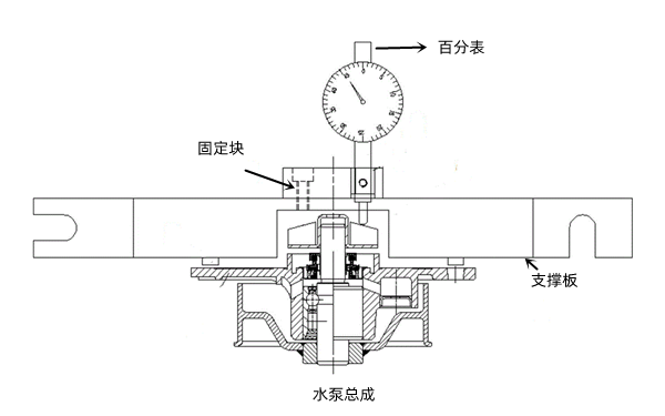 康明斯柴油發電機組冷卻系統檢查、維護