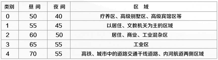 環保降噪工程-消音